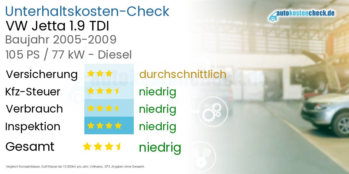 Unterhaltskosten VW Jetta 1.9 TDI