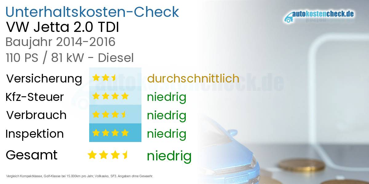 Unterhaltskosten VW Jetta 2.0 TDI 