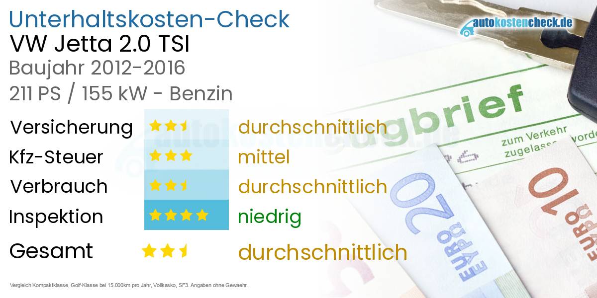 Unterhaltskosten VW Jetta 2.0 TSI 