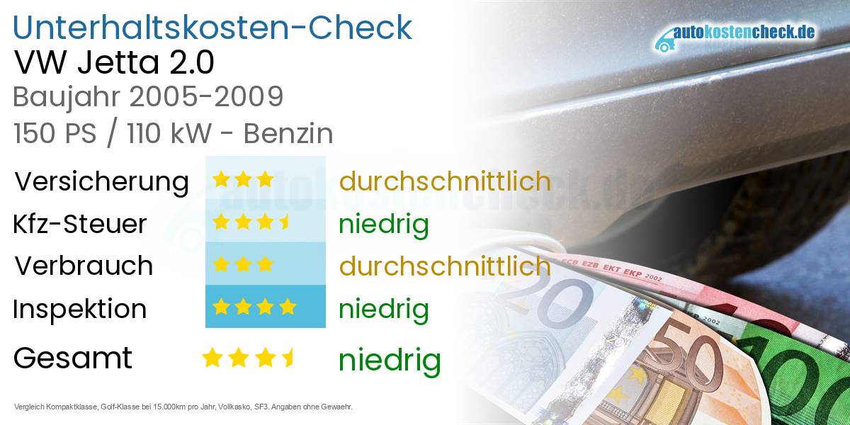 Unterhaltskosten VW Jetta 2.0 
