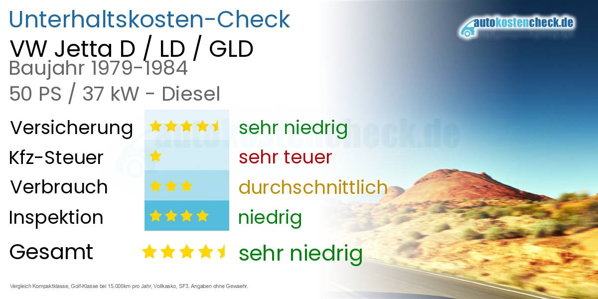 Unterhaltskosten VW Jetta D / LD / GLD 