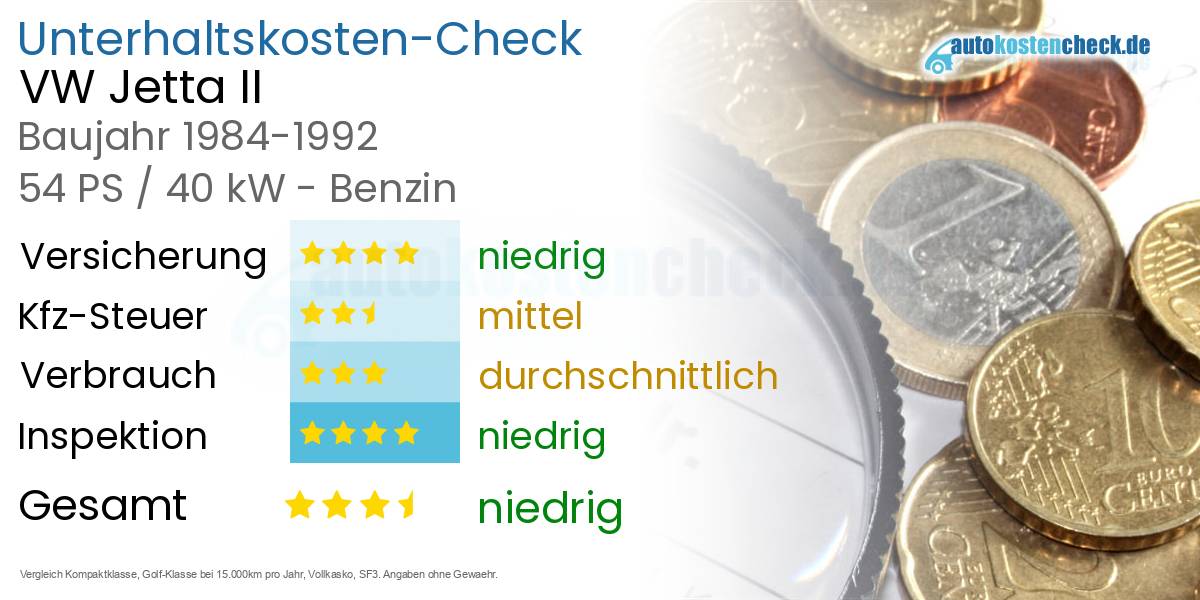 Unterhaltskosten VW Jetta II 