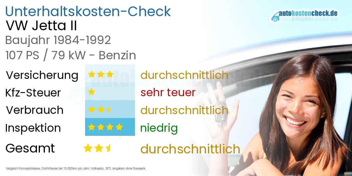 Unterhaltskosten VW Jetta II