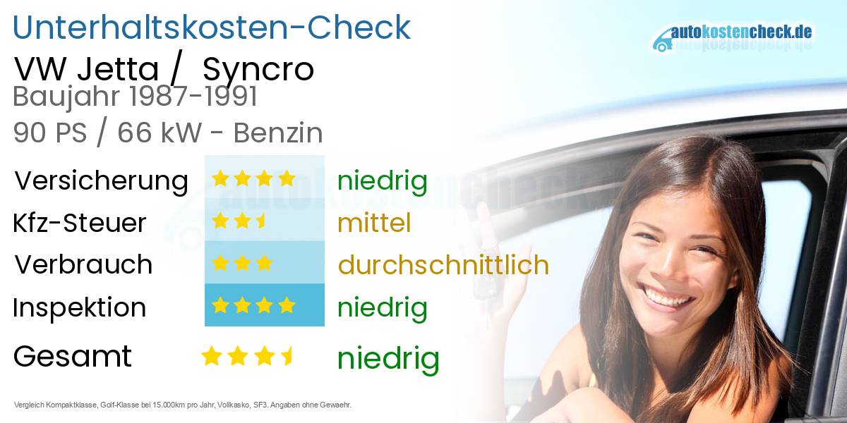 Unterhaltskosten VW Jetta /  Syncro 