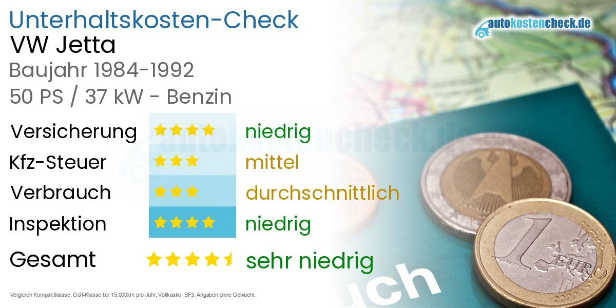 Unterhaltskosten VW Jetta 