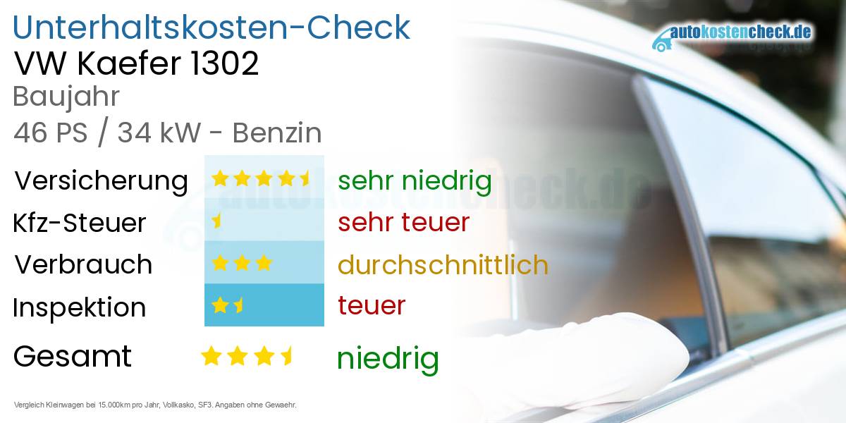Unterhaltskosten VW Kaefer 1302 