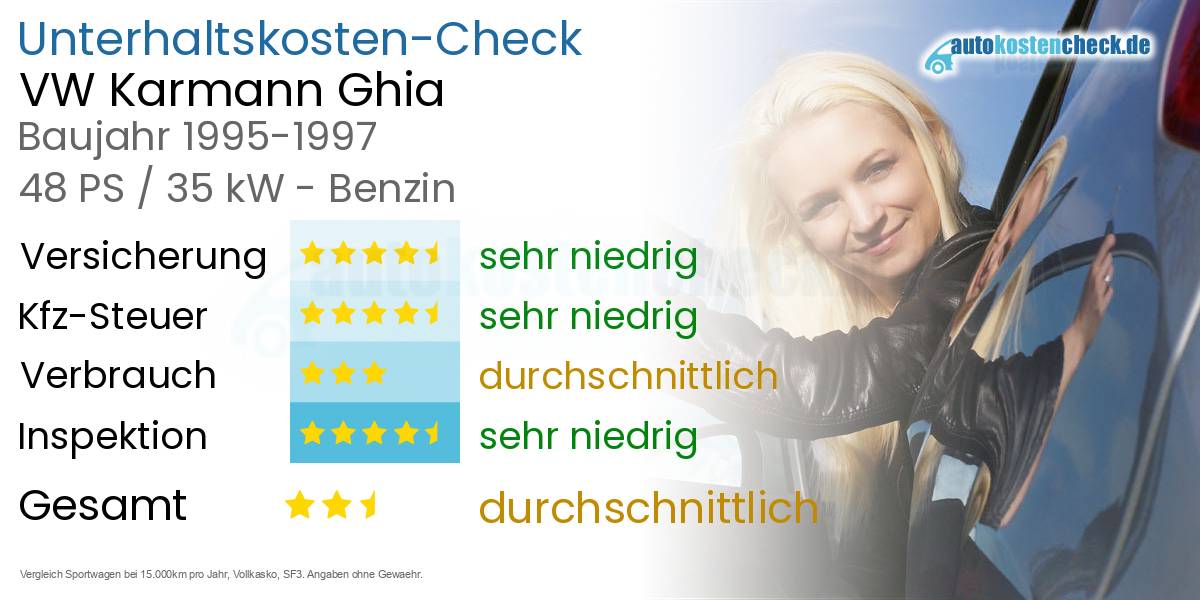 Unterhaltskosten VW Karmann Ghia 