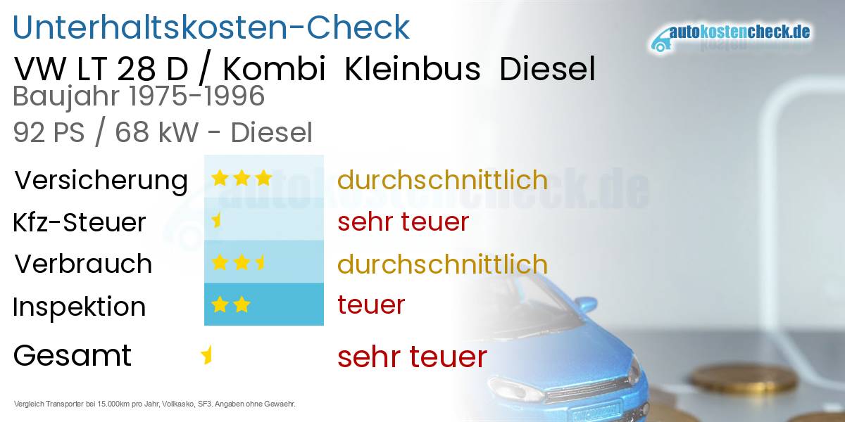 Unterhaltskosten VW LT 28 D / Kombi  Kleinbus  Diesel  