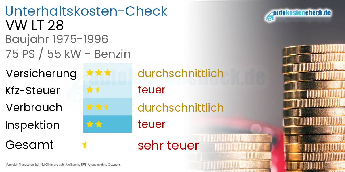 Unterhaltskosten VW LT 28