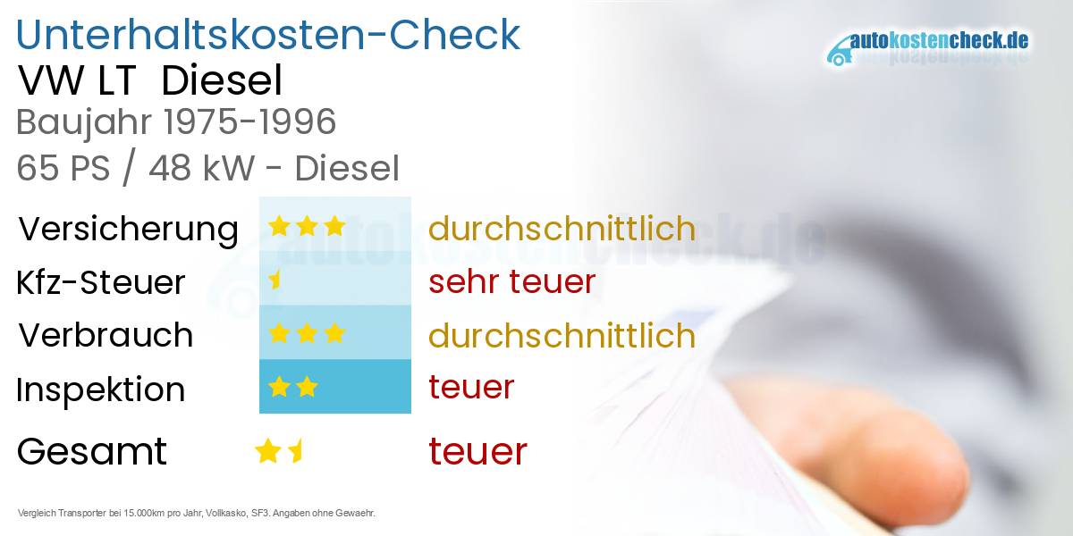 Unterhaltskosten VW LT  Diesel  