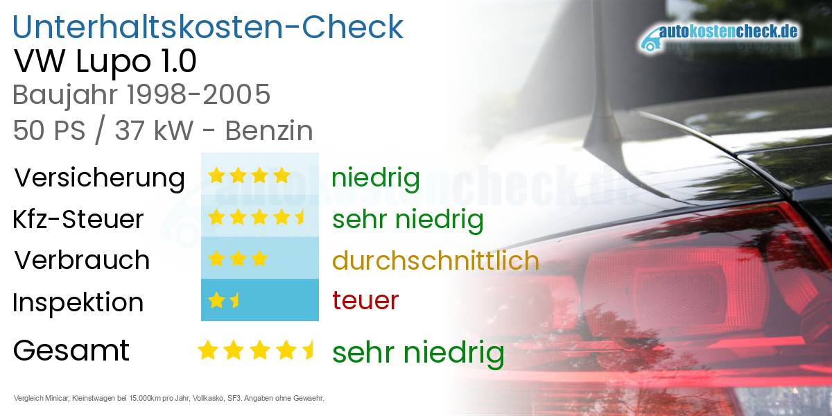 Unterhaltskosten VW Lupo 1.0 