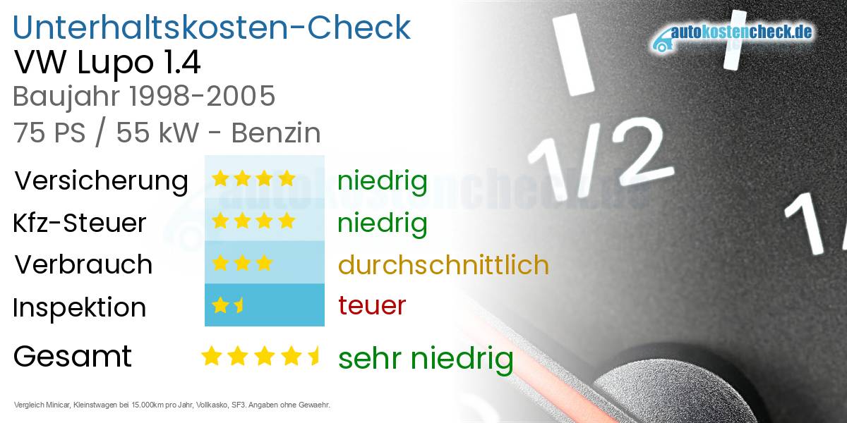 Unterhaltskosten VW Lupo 1.4