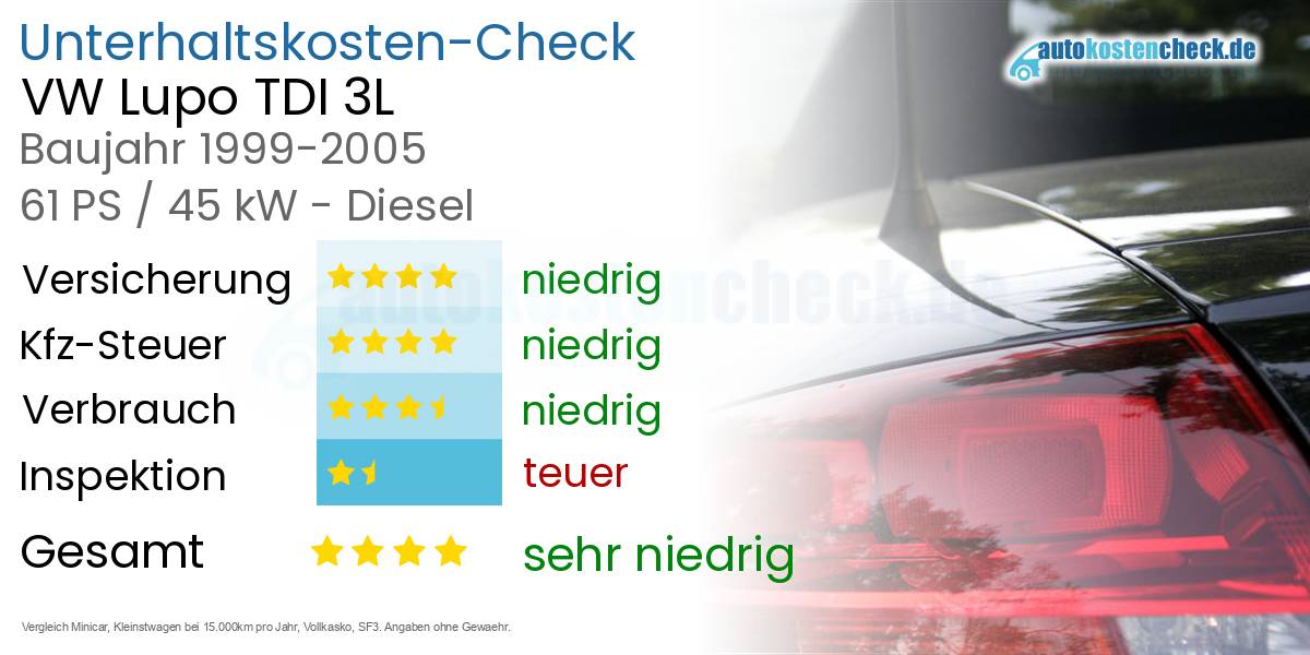 Unterhaltskosten VW Lupo TDI 3L 