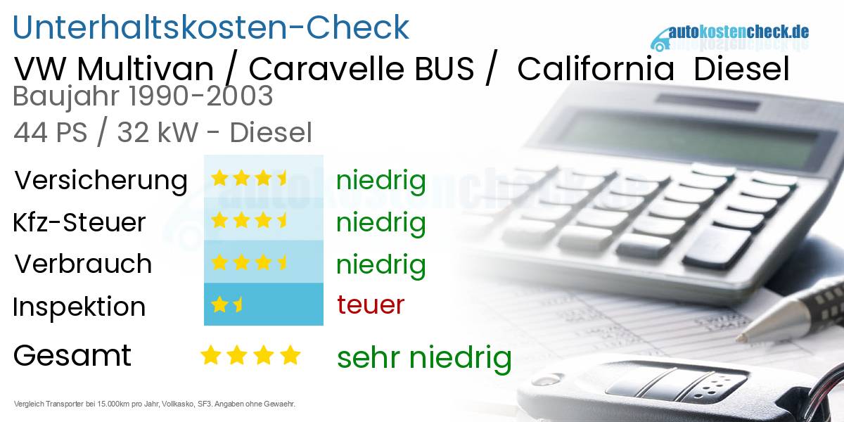 Unterhaltskosten VW Multivan / Caravelle BUS /  California  Diesel  