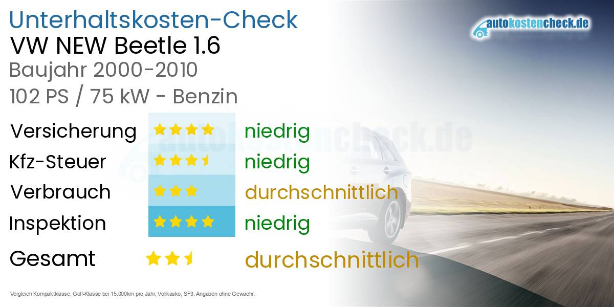 Unterhaltskosten VW NEW Beetle 1.6 