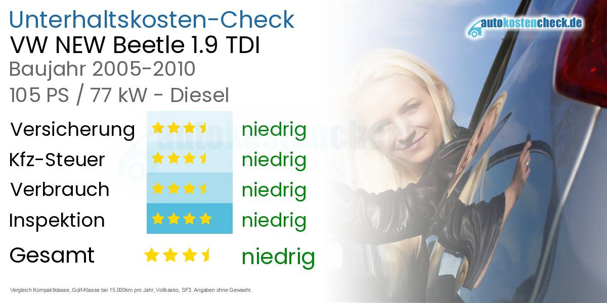 Unterhaltskosten VW NEW Beetle 1.9 TDI 