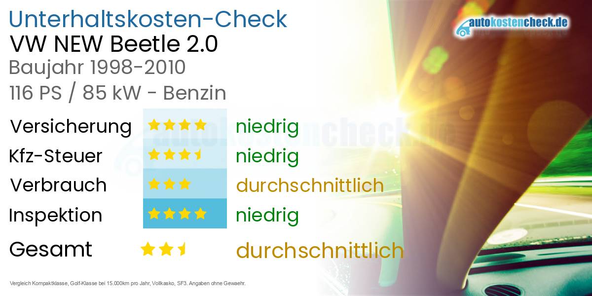 Unterhaltskosten VW NEW Beetle 2.0 