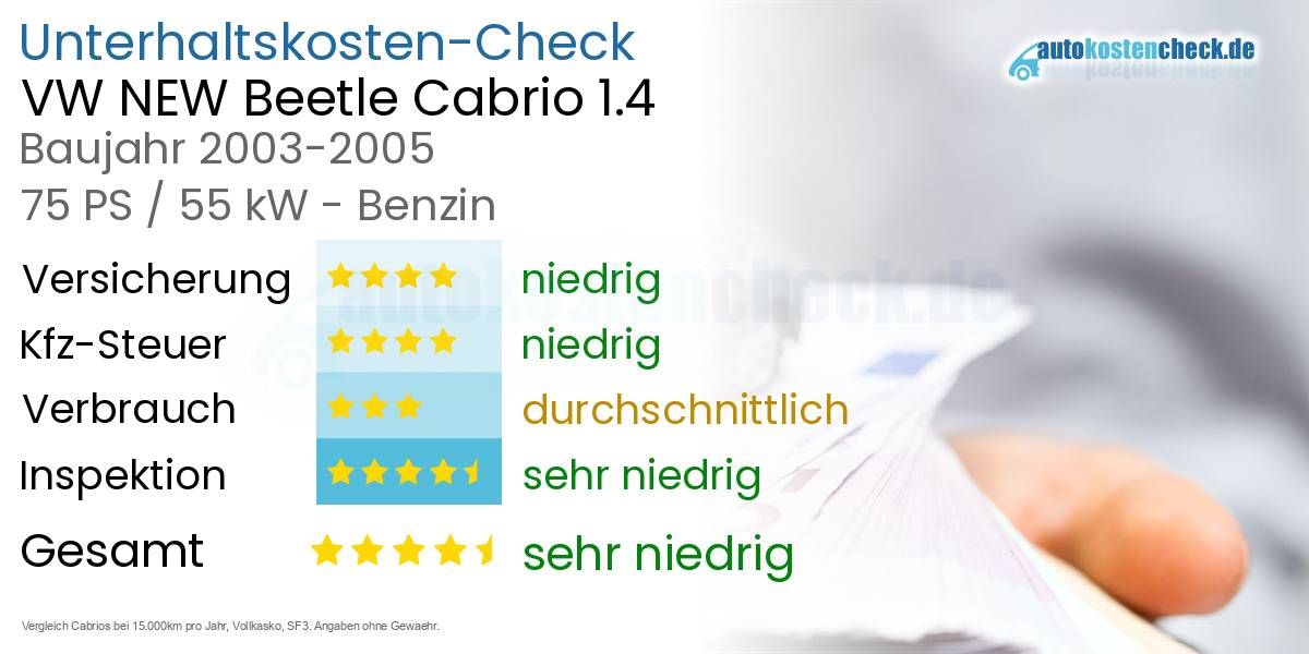Unterhaltskosten VW NEW Beetle Cabrio 1.4 