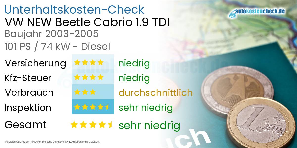 Unterhaltskosten VW NEW Beetle Cabrio 1.9 TDI 