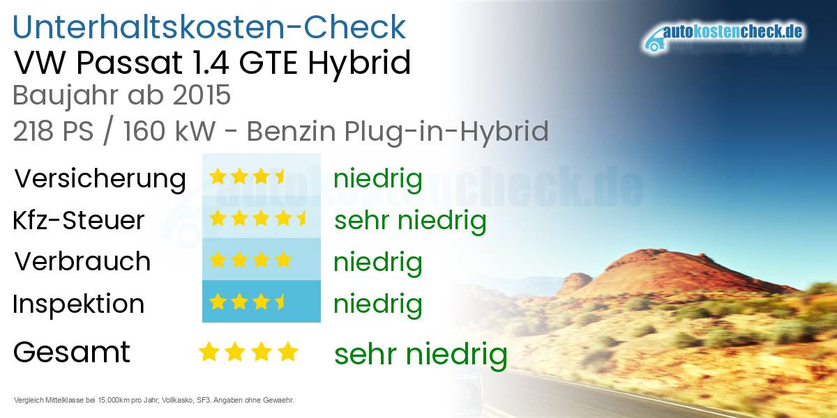 Unterhaltskosten VW Passat 1.4 GTE Hybrid 