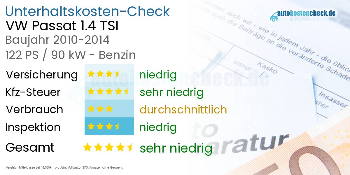 Unterhaltskosten VW Passat 1.4 TSI
