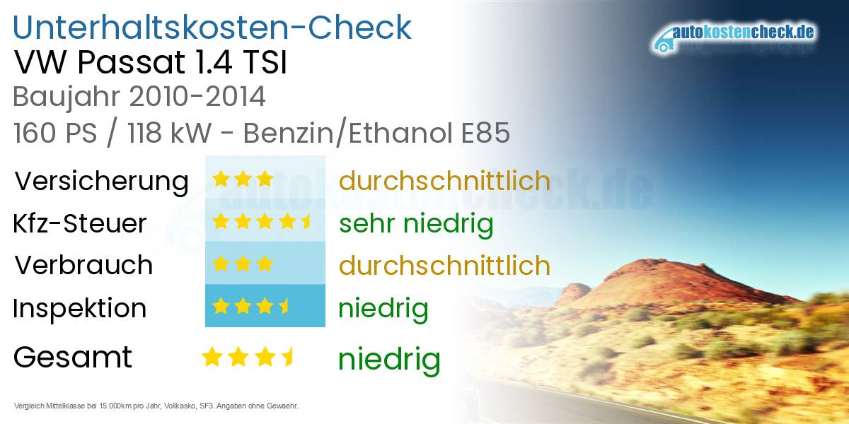Unterhaltskosten VW Passat 1.4 TSI 