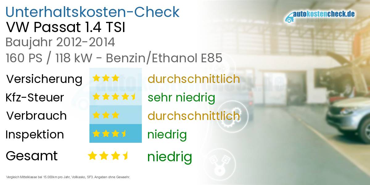 Unterhaltskosten VW Passat 1.4 TSI 