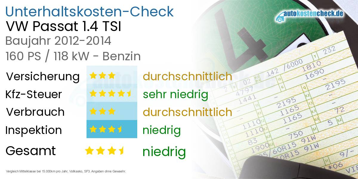 Unterhaltskosten VW Passat 1.4 TSI 