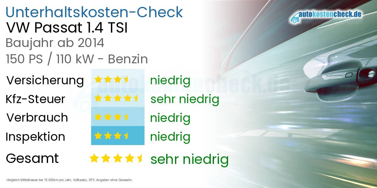 Unterhaltskosten VW Passat 1.4 TSI 