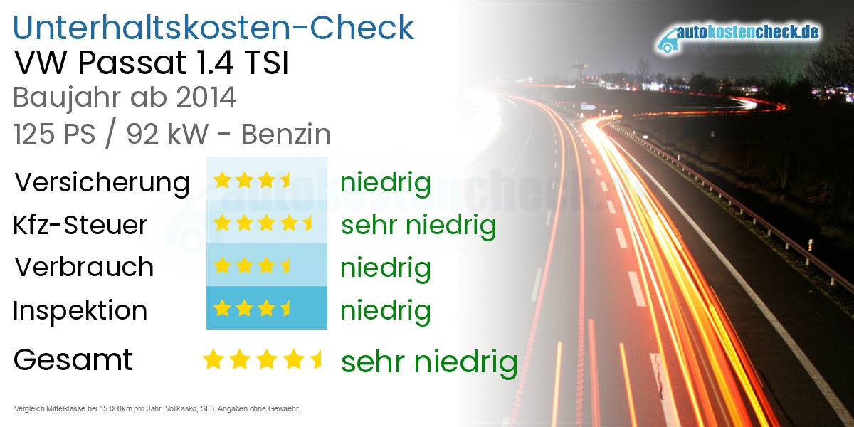 Unterhaltskosten VW Passat 1.4 TSI 