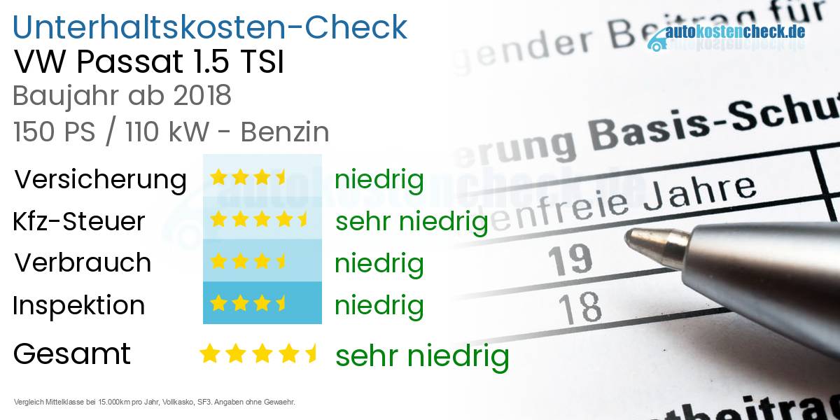 Unterhaltskosten VW Passat 1.5 TSI 