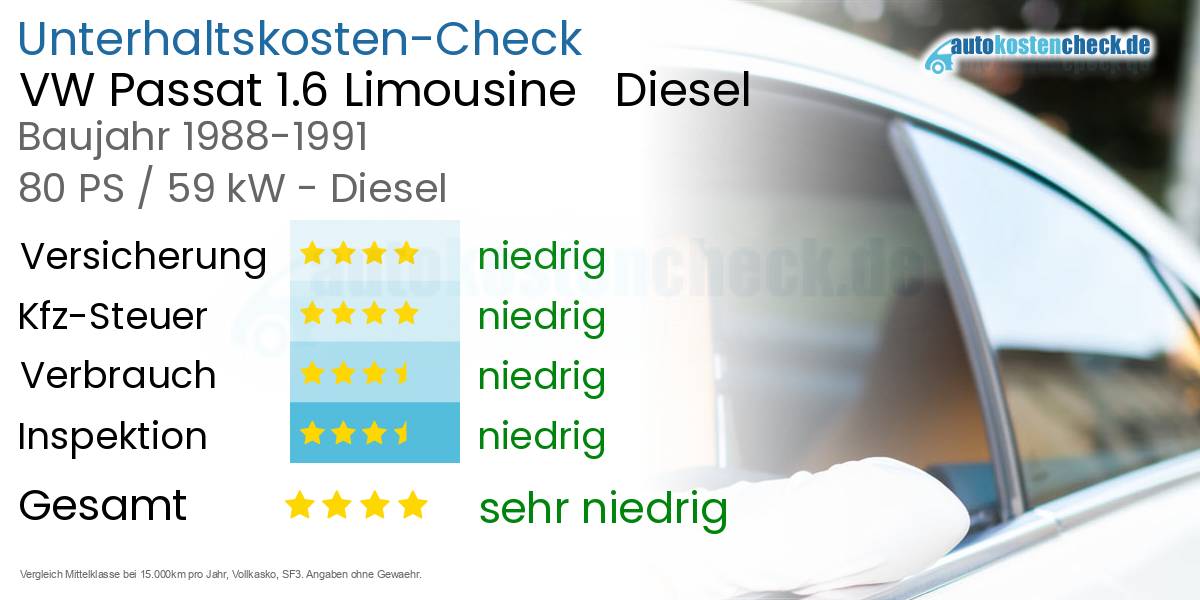 Unterhaltskosten VW Passat 1.6 Limousine   Diesel  