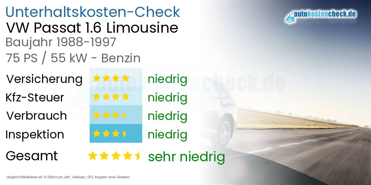Unterhaltskosten VW Passat 1.6 Limousine  
