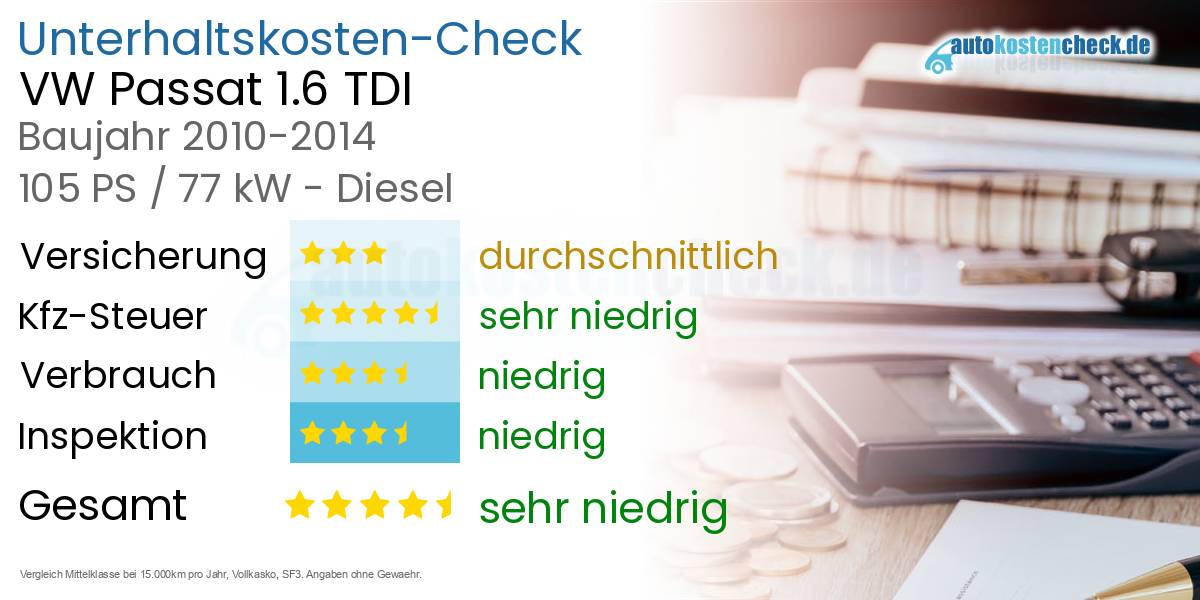Unterhaltskosten VW Passat 1.6 TDI