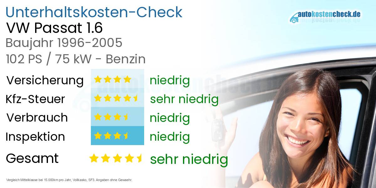 Unterhaltskosten VW Passat 1.6 