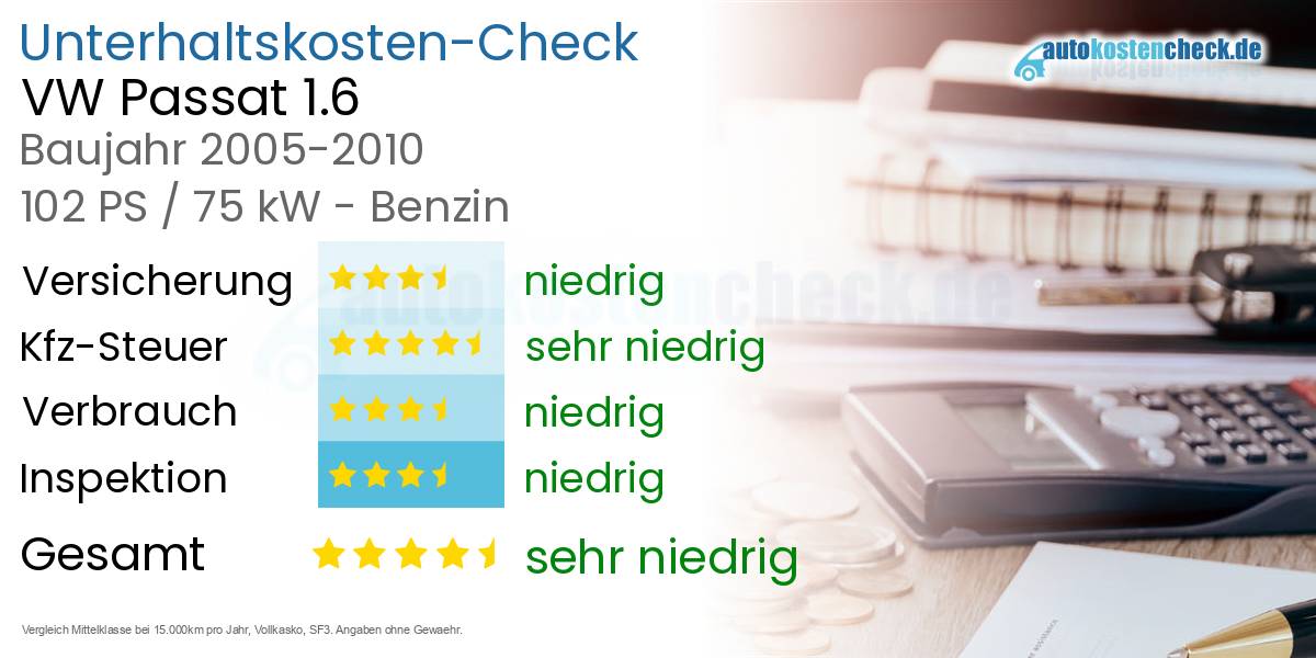 Unterhaltskosten VW Passat 1.6 