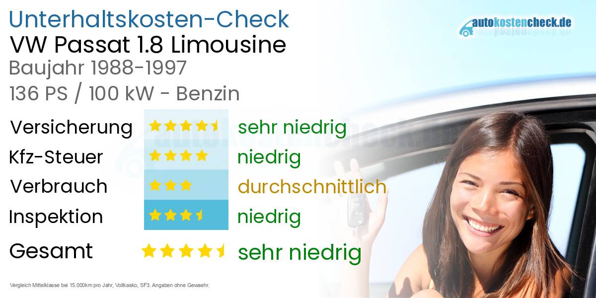Unterhaltskosten VW Passat 1.8 Limousine  