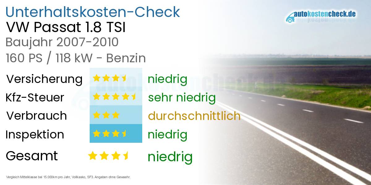 Unterhaltskosten VW Passat 1.8 TSI 