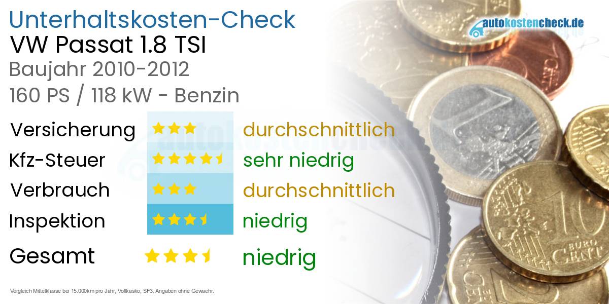 Unterhaltskosten VW Passat 1.8 TSI 