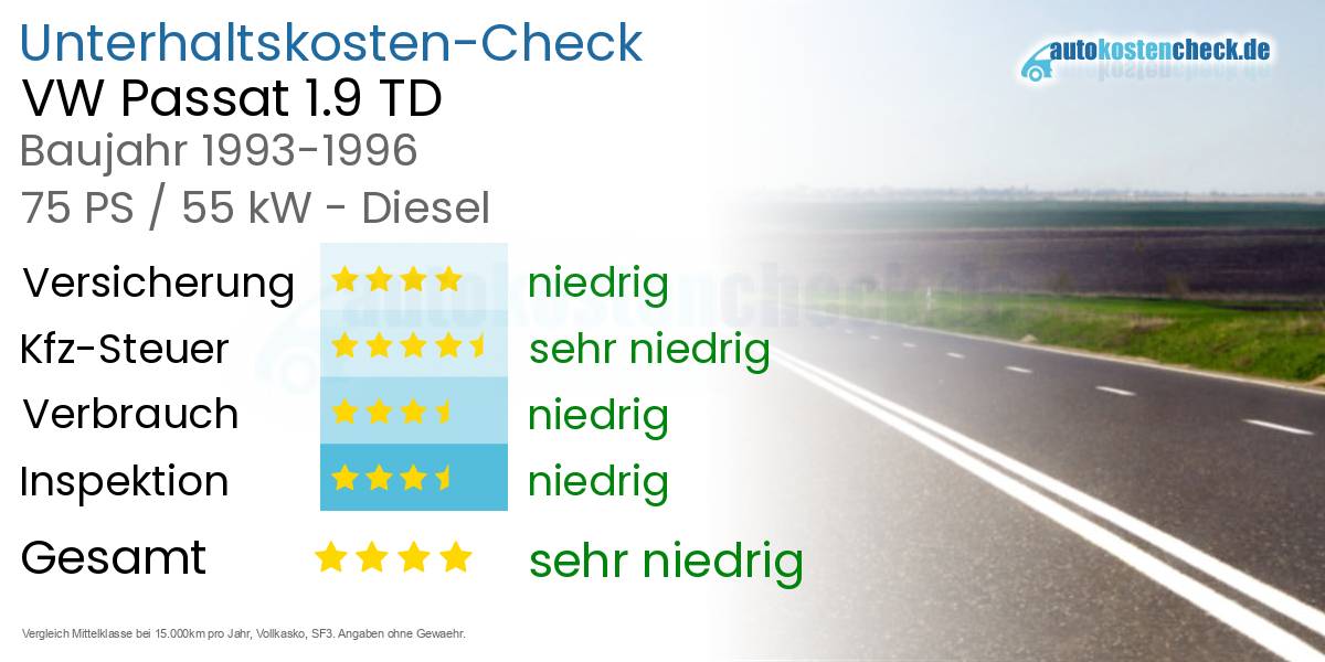 Unterhaltskosten VW Passat 1.9 TD 