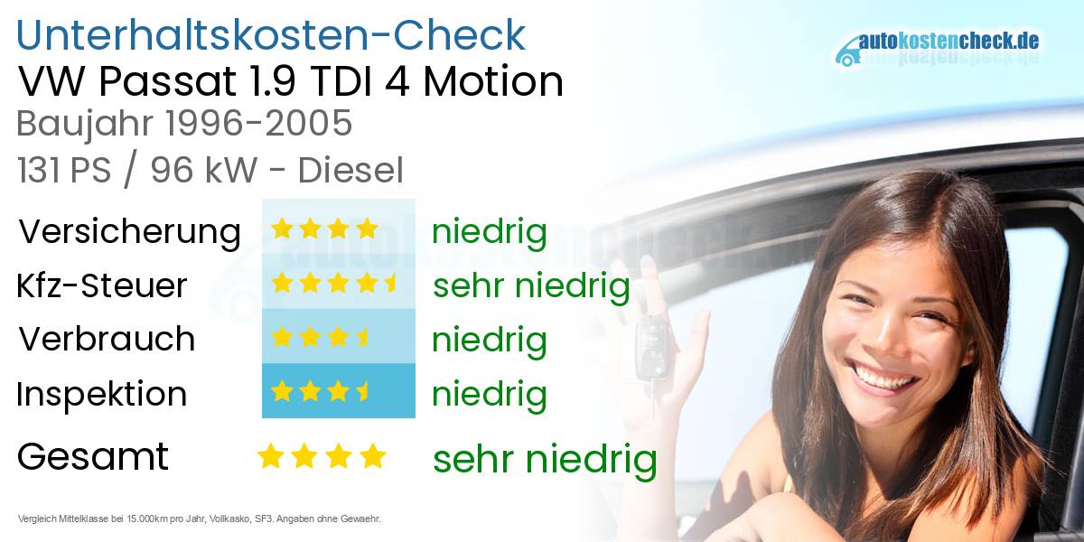 Unterhaltskosten VW Passat 1.9 TDI 4 Motion 