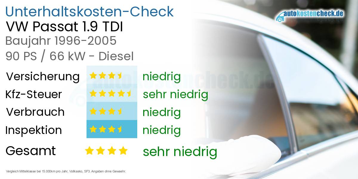 Unterhaltskosten VW Passat 1.9 TDI 