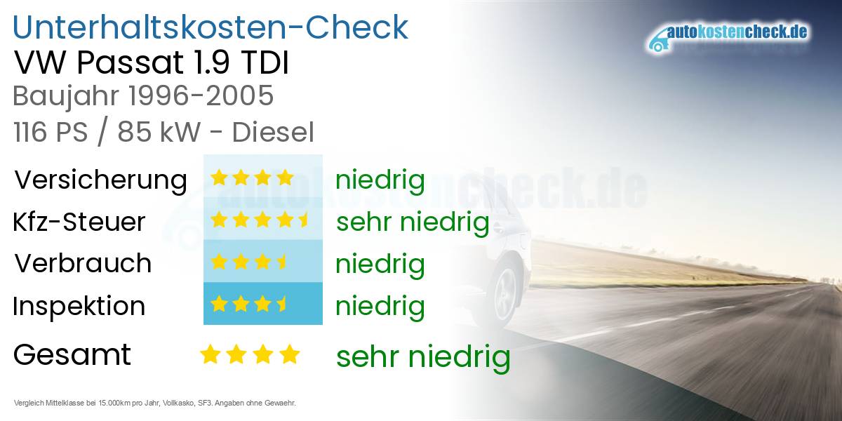 Unterhaltskosten VW Passat 1.9 TDI 