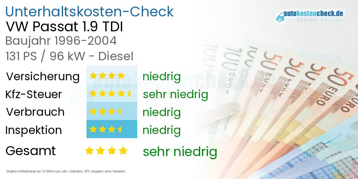 Unterhaltskosten VW Passat 1.9 TDI 