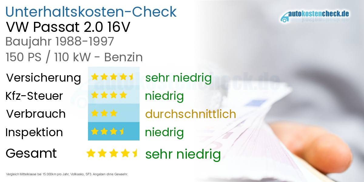 Unterhaltskosten VW Passat 2.0 16V 