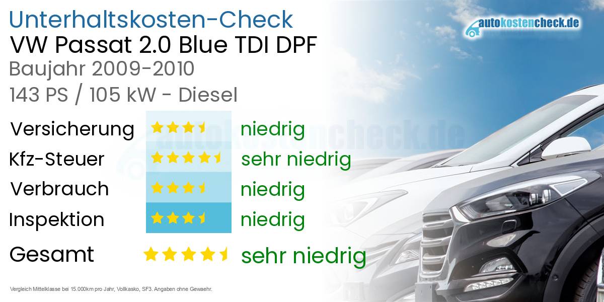 Unterhaltskosten VW Passat 2.0 Blue TDI DPF