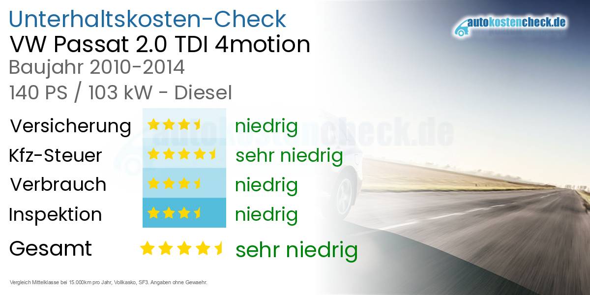 Unterhaltskosten VW Passat 2.0 TDI 4motion 