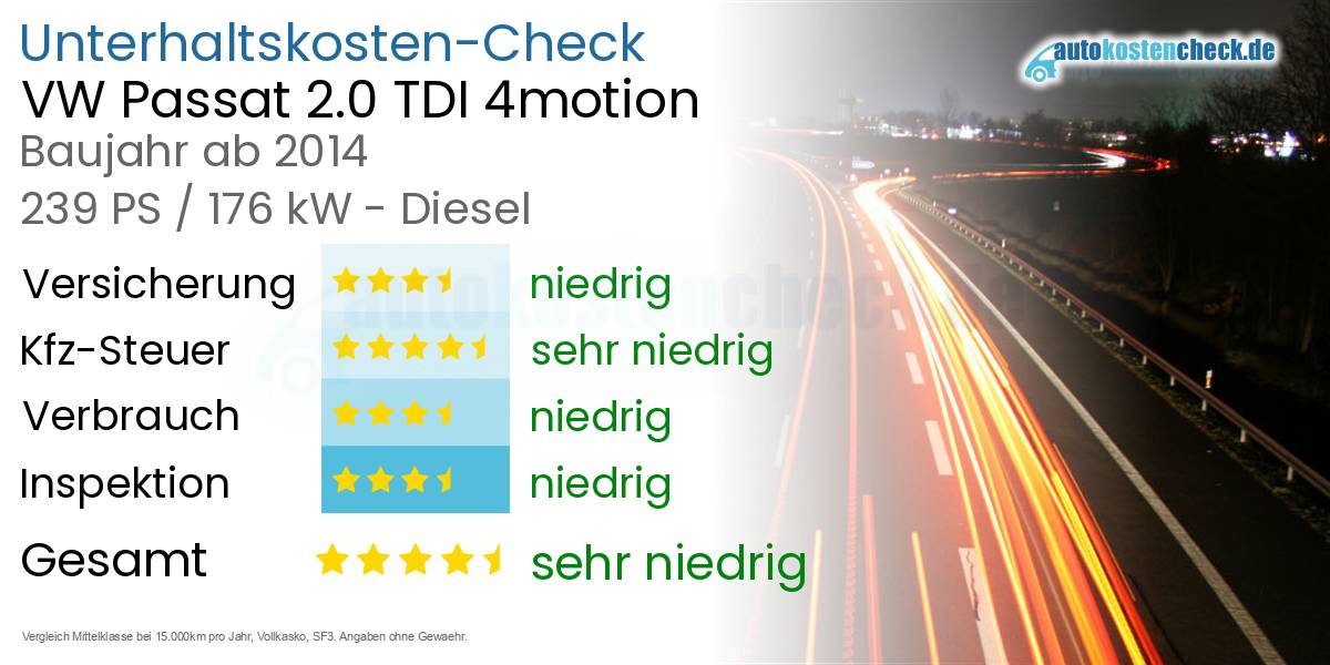 Unterhaltskosten VW Passat 2.0 TDI 4motion 