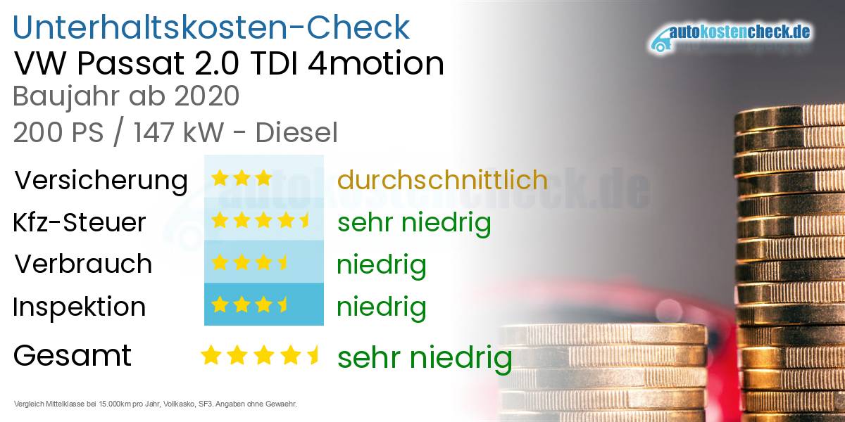 Unterhaltskosten VW Passat 2.0 TDI 4motion 