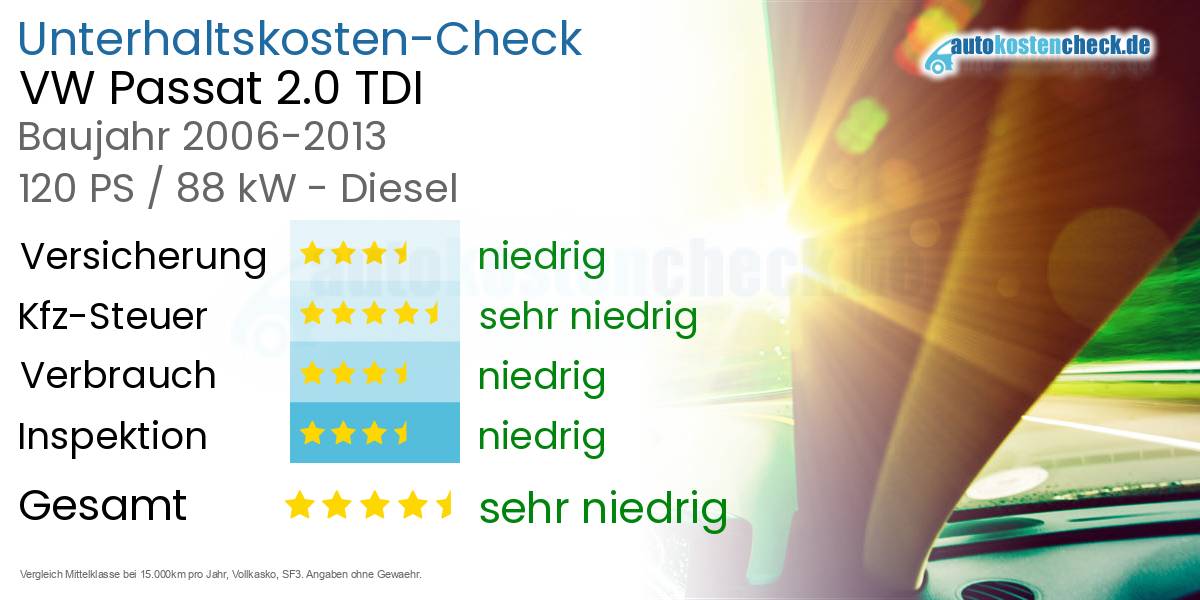 Unterhaltskosten VW Passat 2.0 TDI 
